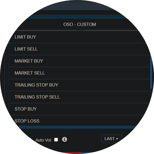 order types